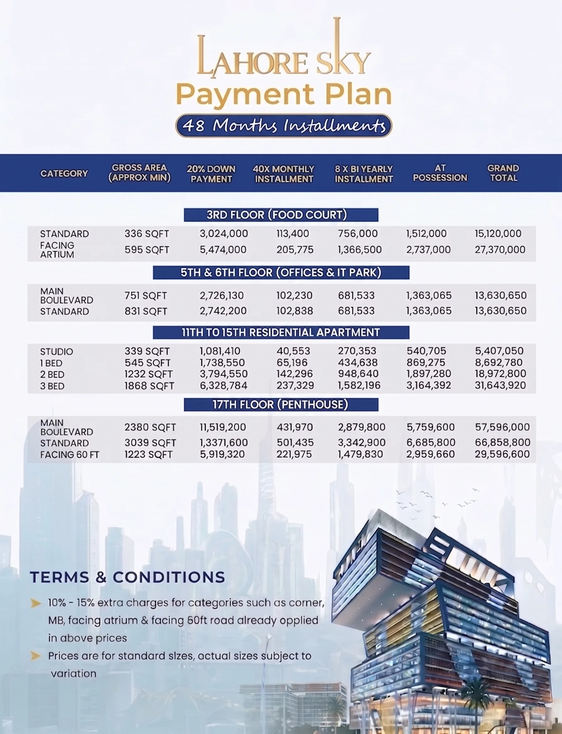 lahore-sky-payment-plans-installment-with-professor-property