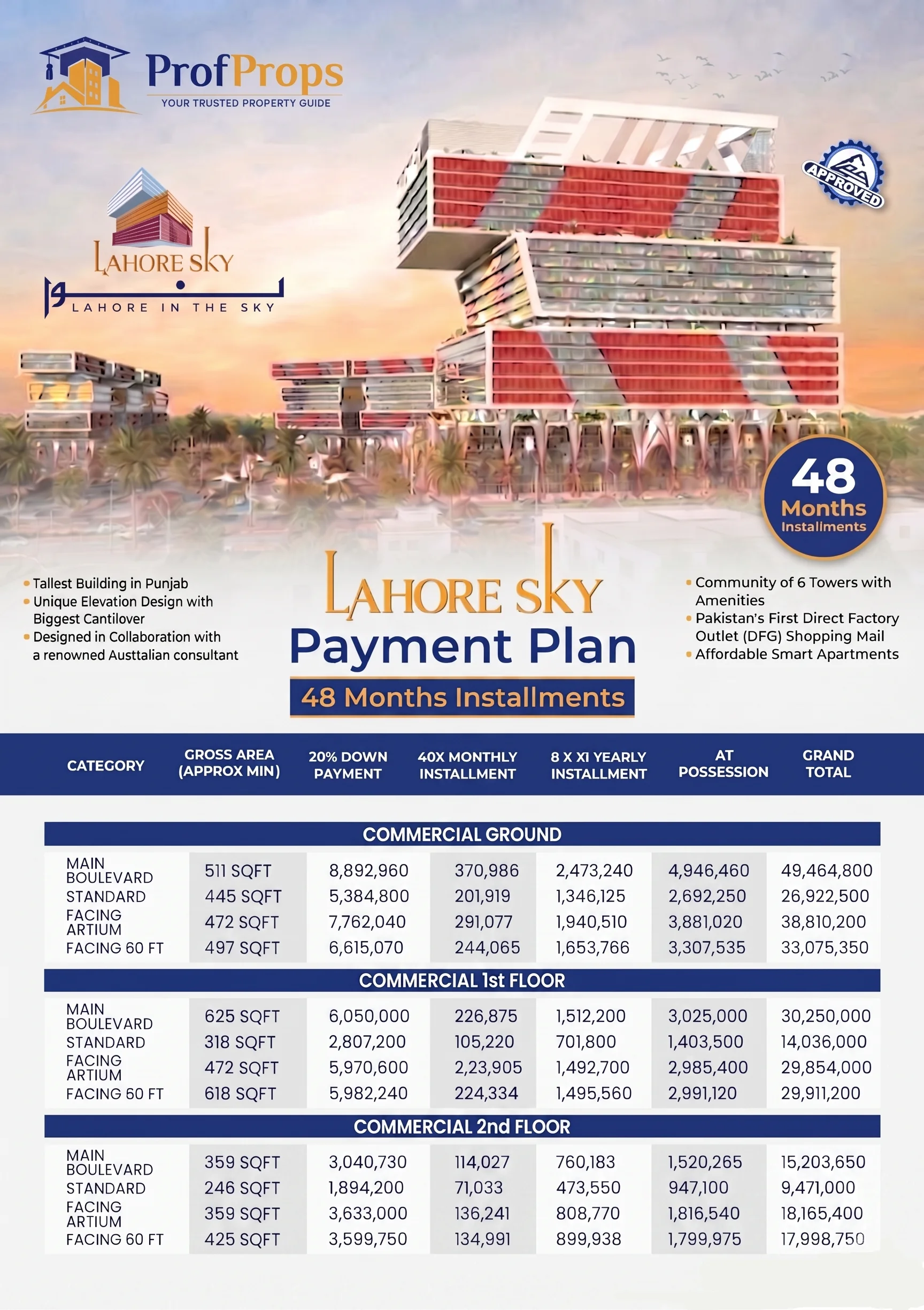lahore-sky-payment-plans-installment-with-profprops
