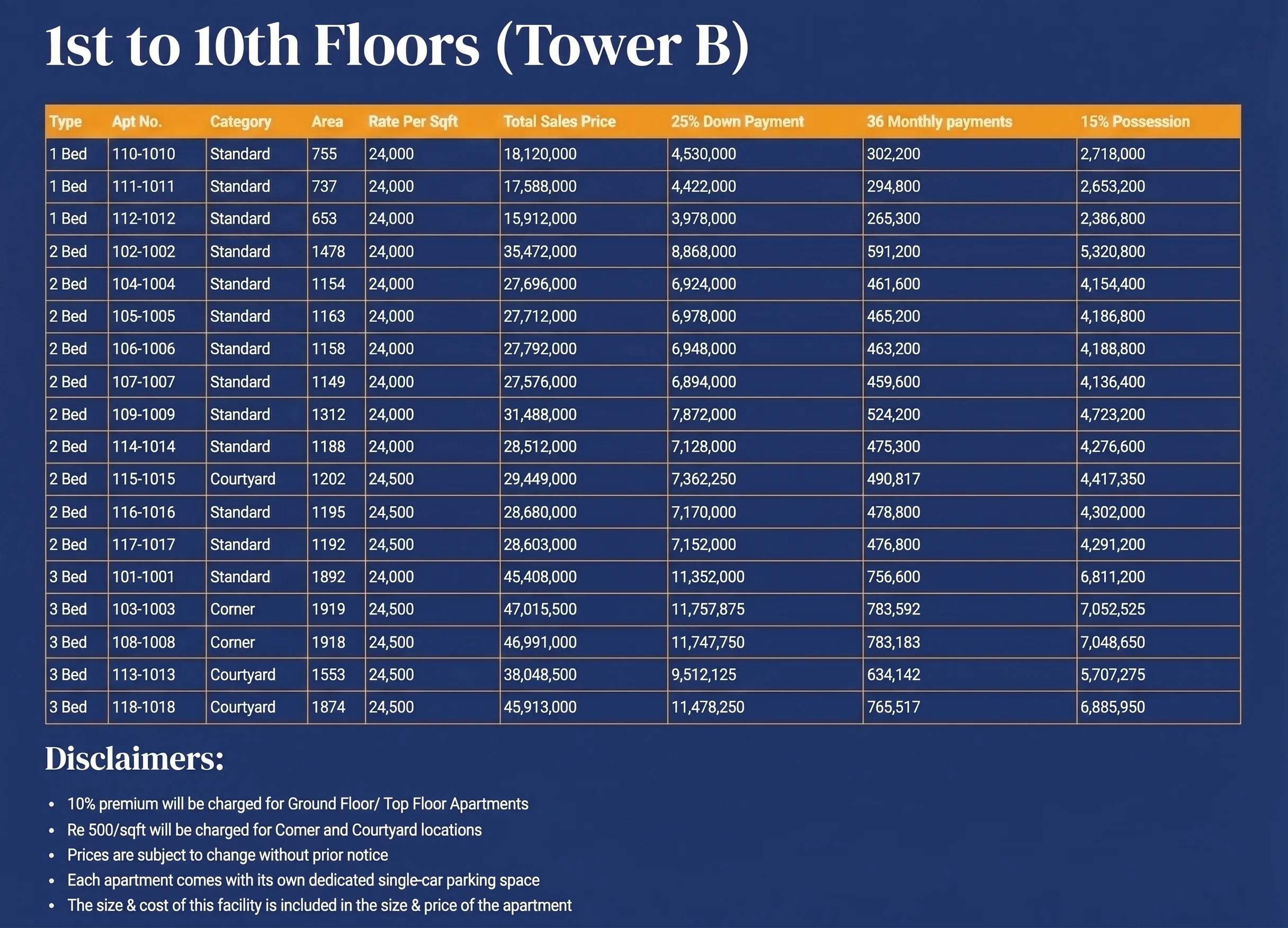 profprops-new-life-residencia-dha-payment-plans-tower-b
