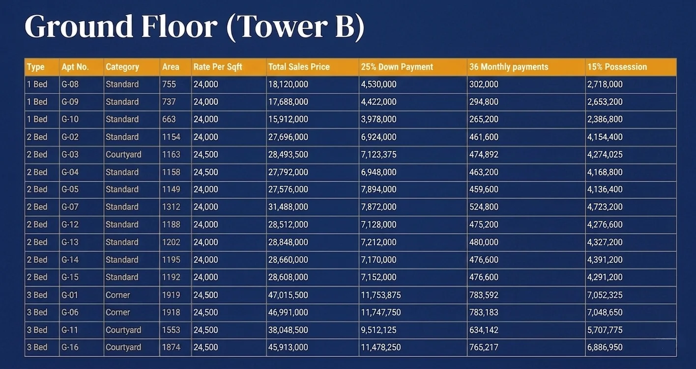 profprops-new-life-residencia-dha-payment-plans